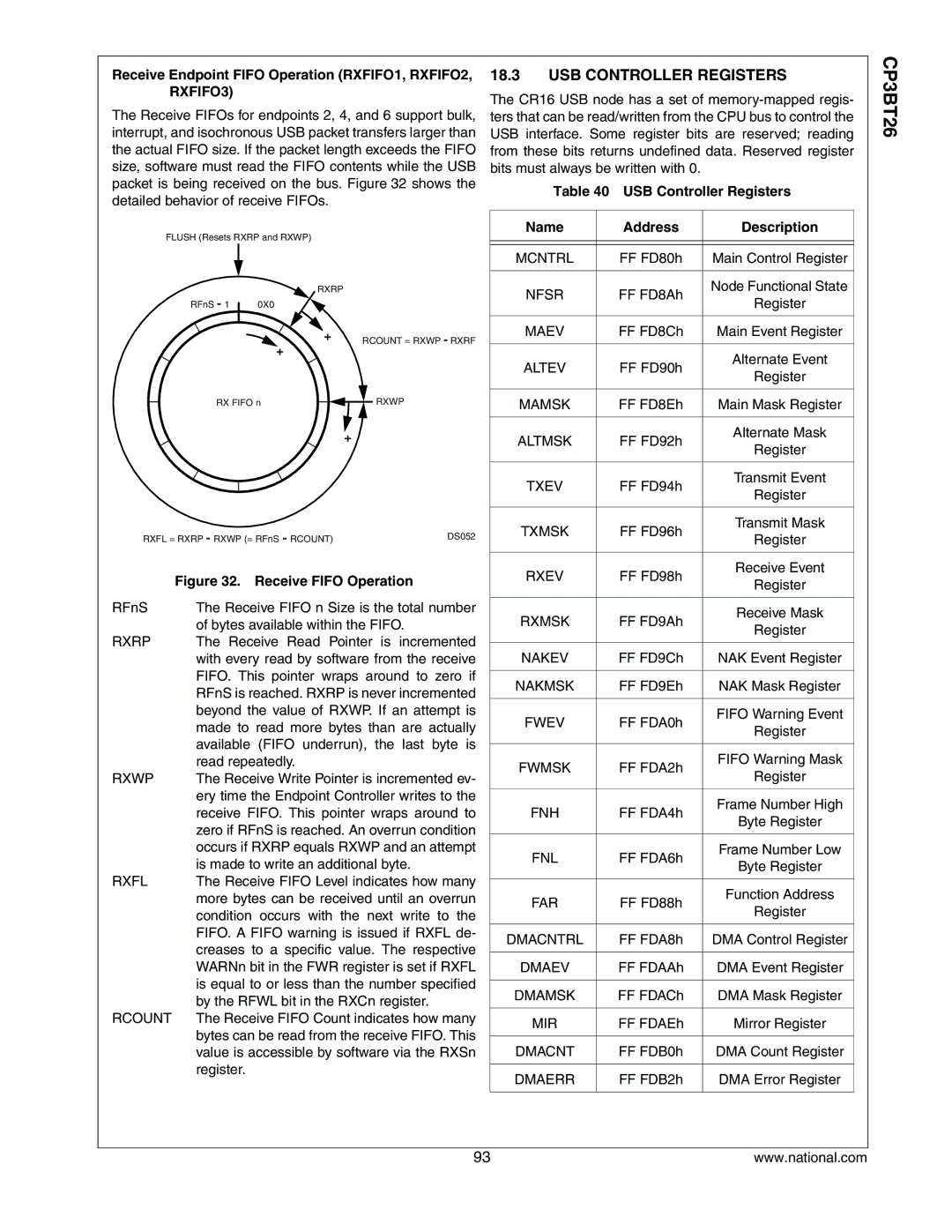 National CP3BT26 manual USB Controller Registers, Receive Endpoint Fifo Operation RXFIFO1, RXFIFO2, RXFIFO3 