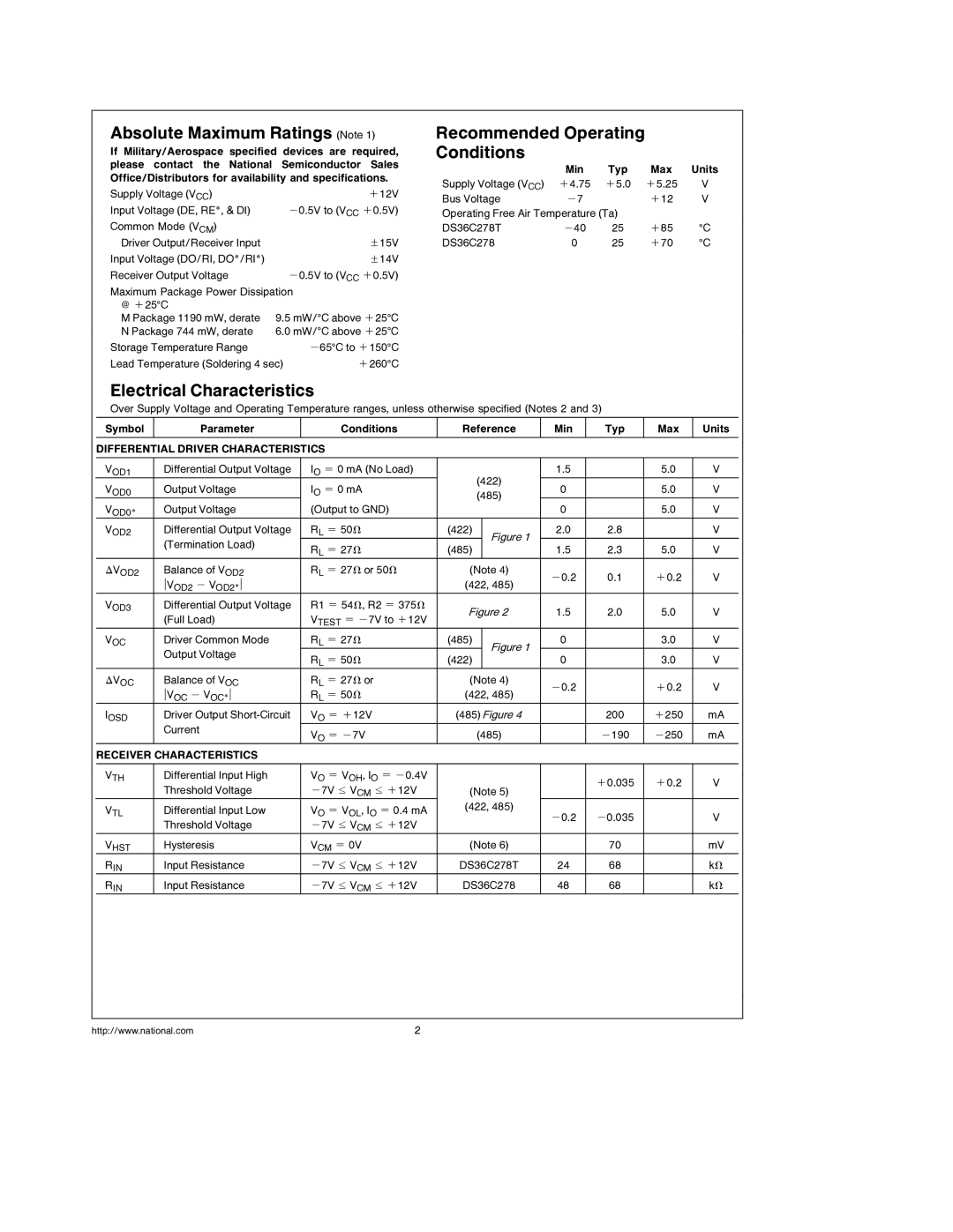 National DS36C278 manual Absolute Maximum Ratings Note, Recommended Operating Conditions, Electrical Characteristics 