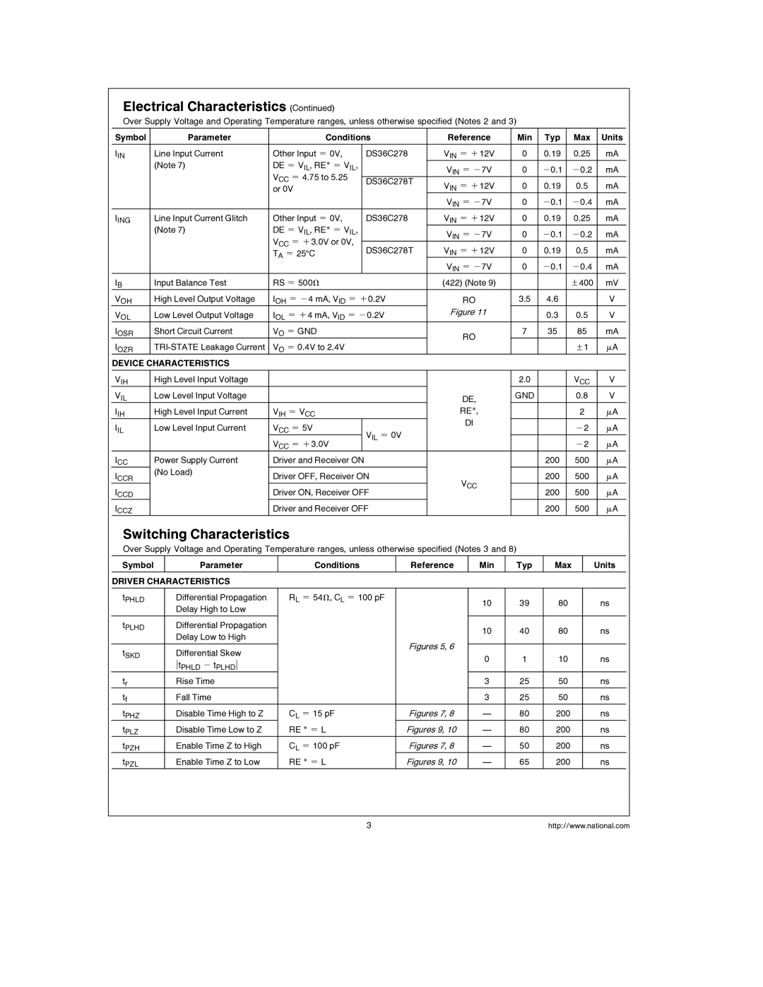 National DS36C278 manual Switching Characteristics, Device Characteristics, Gnd, Driver Characteristics 