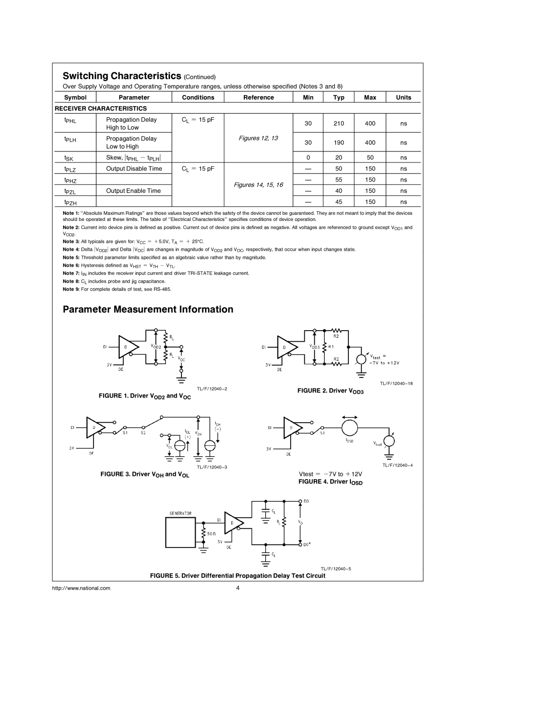 National DS36C278 manual Parameter Measurement Information, Figures 12 