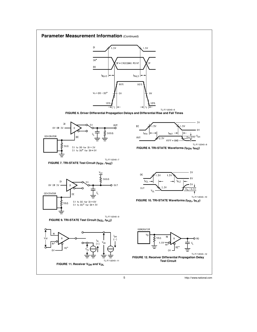 National DS36C278 manual TRI-STATE Waveforms tPZH, tPHZ 