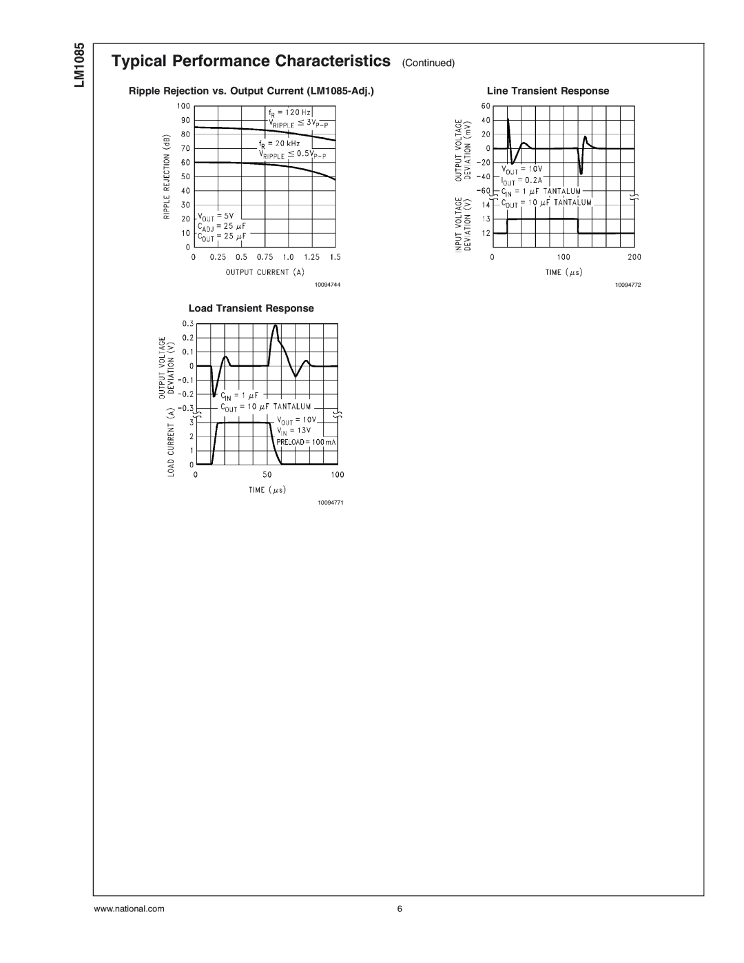 National Instruments LM1085 Series manual Ripple Rejection vs. Output Current LM1085-Adj, Load Transient Response 