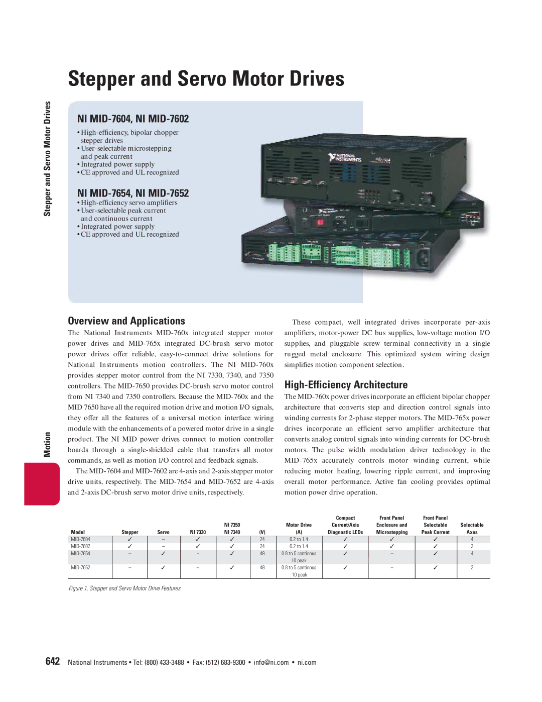 National Instruments NI MID-760X manual NI MID-7604, NI MID-7602, NI MID-7654, NI MID-7652, Overview and Applications 