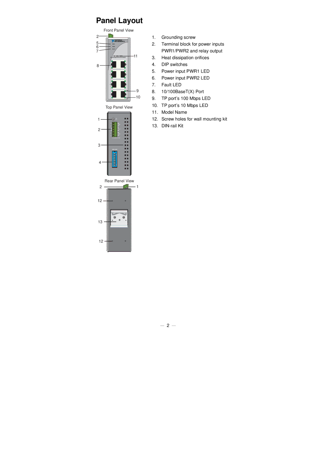 National Instruments NI UES-3880 manual Panel Layout 