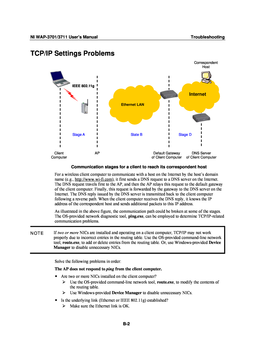 National Instruments WAP-3711 TCP/IP Settings Problems, Internet, NI WAP-3701/3711 User’s Manual, Troubleshooting 
