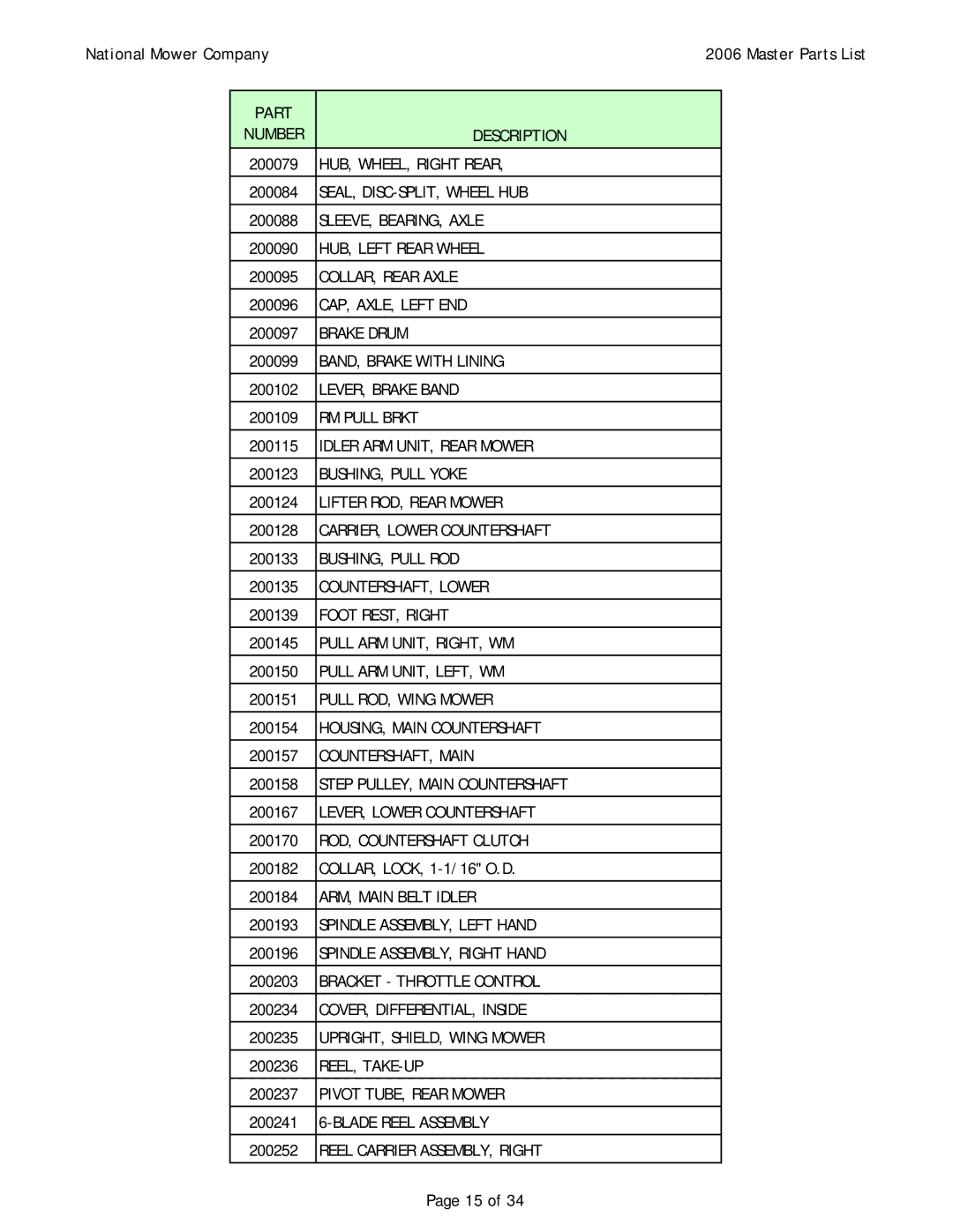 National Mower 02263, 02507, 02502, 02501, 02402, 02407, 02301, 02296, 02286, 02294, 02503, 02277, 02250, 02505 HUB, WHEEL, Right Rear 