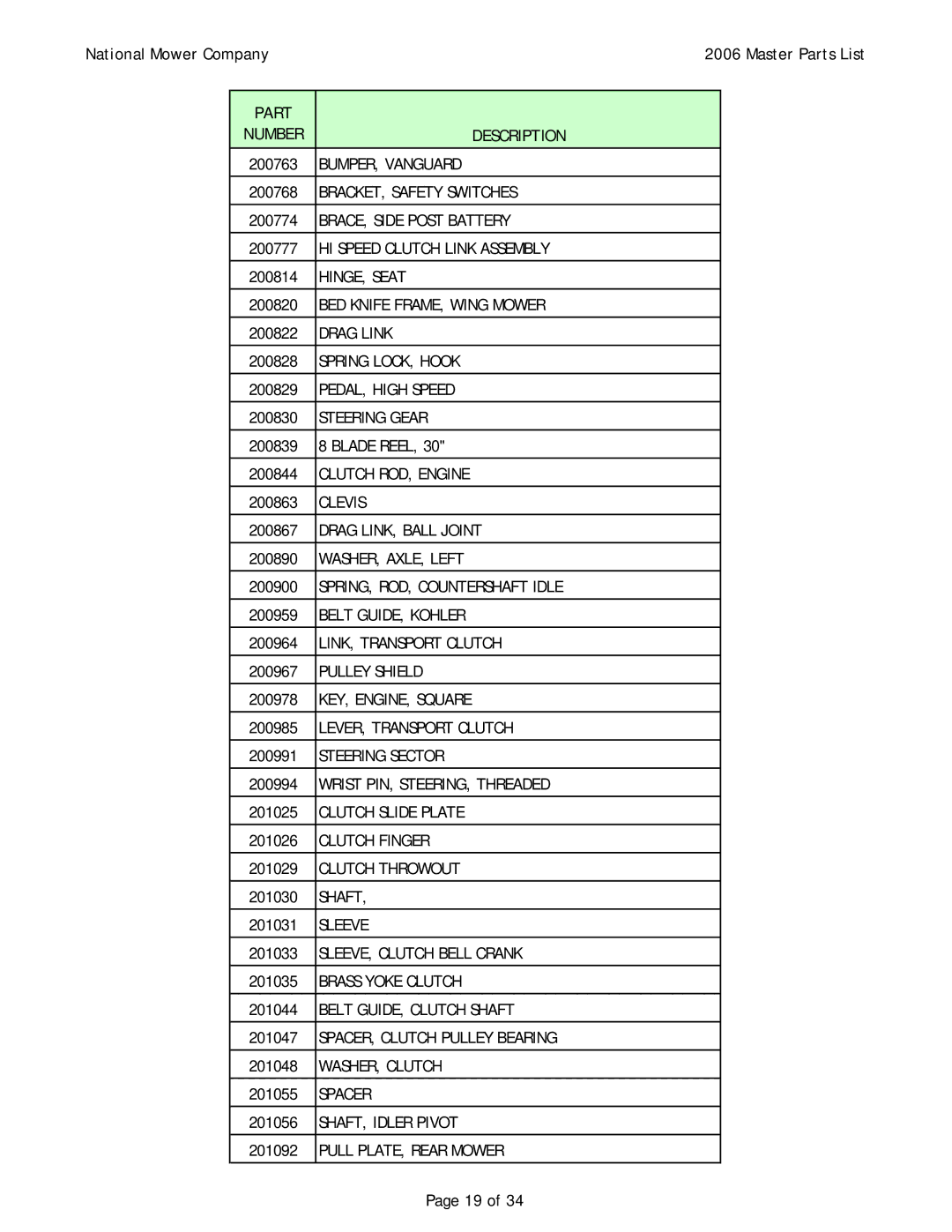 National Mower 02272, 02507, 02502, 02501, 02402, 02407, 02301, 02296, 02286, 02294, 02503, 02277, 02250, 02505, 02238 BUMPER, Vanguard 