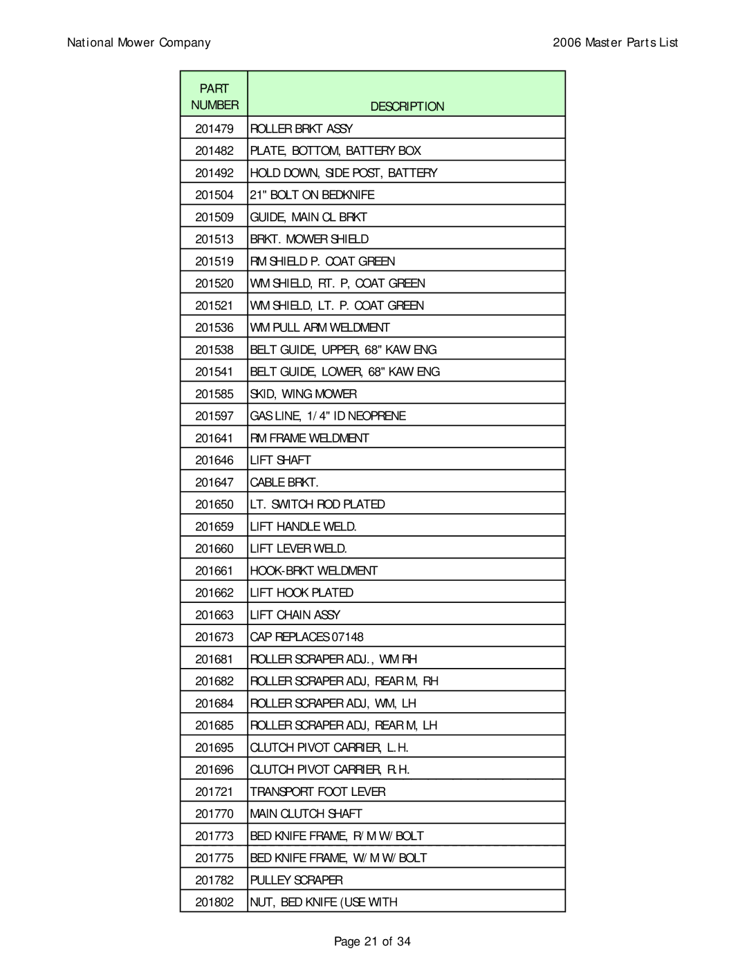 National Mower 02114, 02507, 02502, 02501, 02402, 02407, 02301, 02296, 02286, 02294, 02503, 02277, 02250, 02505, 02238 Roller Brkt Assy 