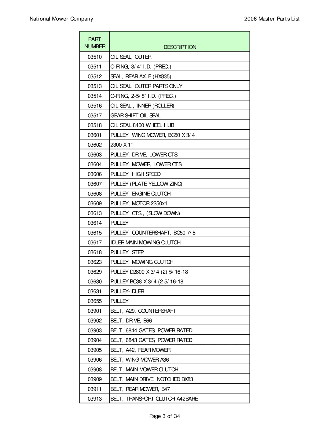 National Mower 02402, 02507, 02502, 02501, 02407, 02301, 02296, 02286, 02294, 02503, 02277, 02250, 02505, 02238, 02240 OIL SEAL, Outer 