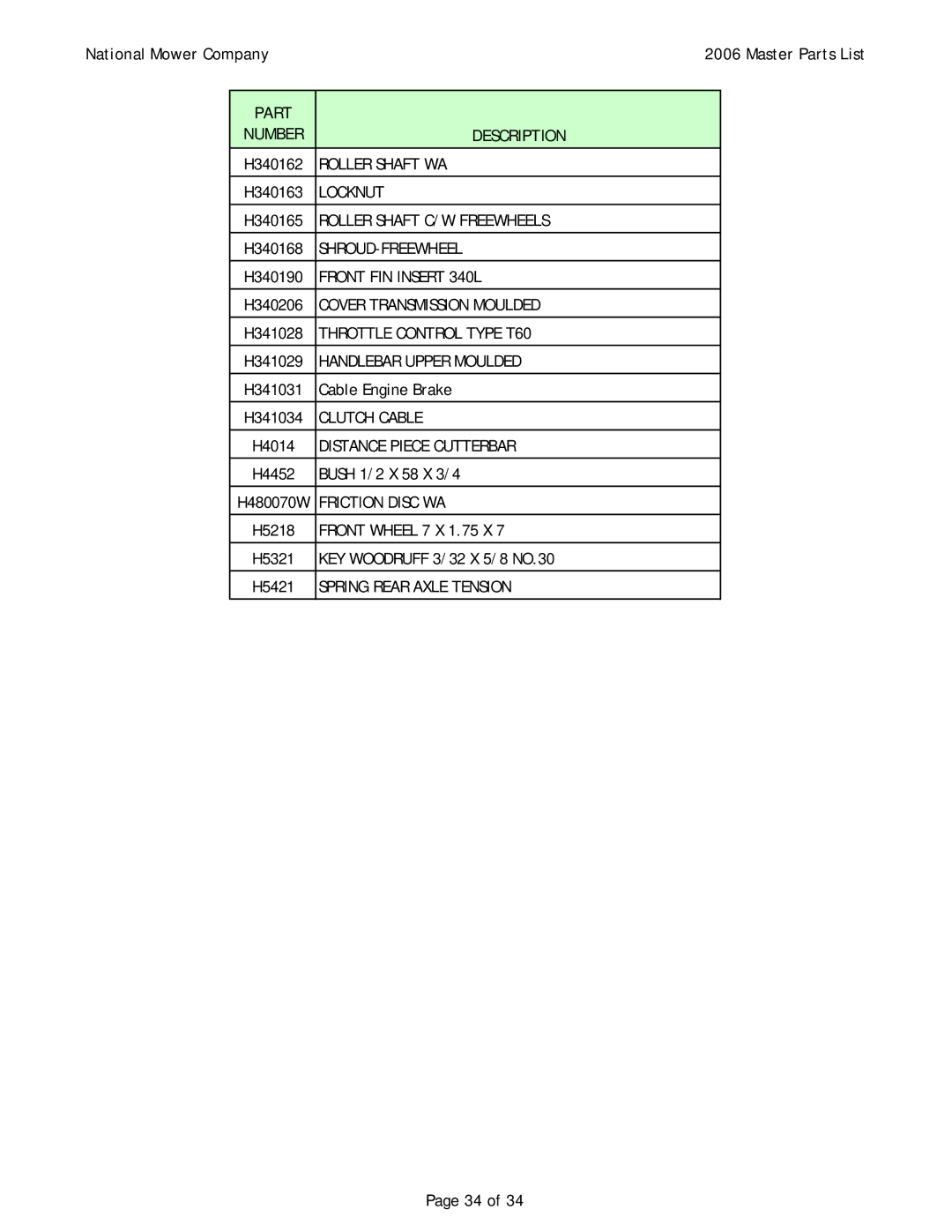 National Mower 02402, 02507, 02502, 02501, 02407, 02301, 02296, 02286, 02294, 02503, 02277, 02250, 02505, 02238, 02240 Roller Shaft WA 