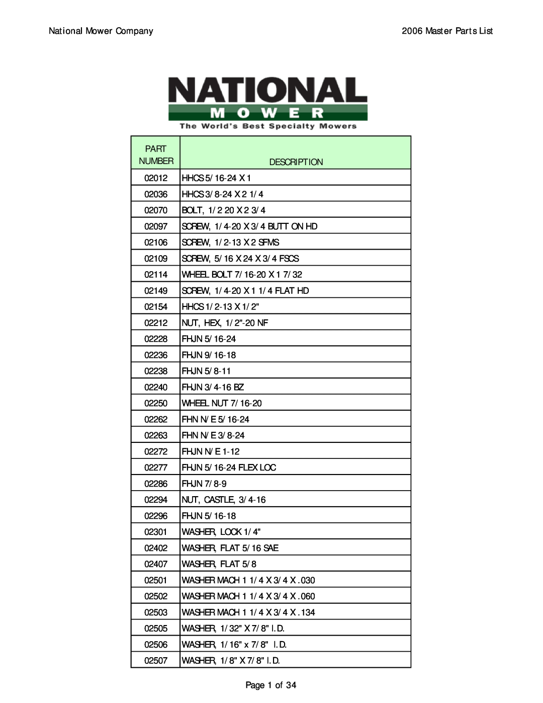 National Mower 02502, 02507, 02501, 02402, 02407, 02301 manual National Mower Company, Part, Number, Description, Page 1 of 