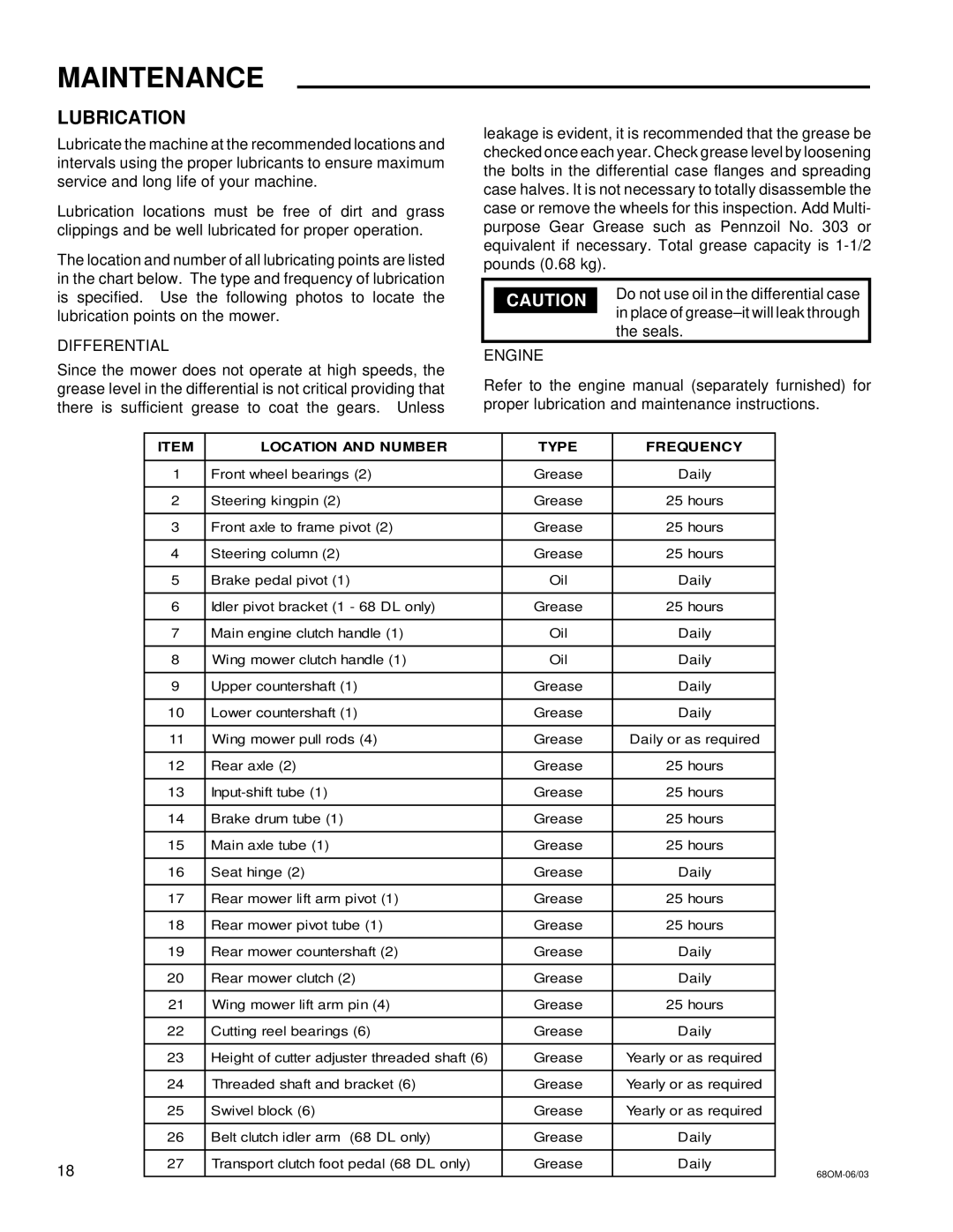 National Mower 68 SR, 68 DL owner manual Maintenance, Lubrication 