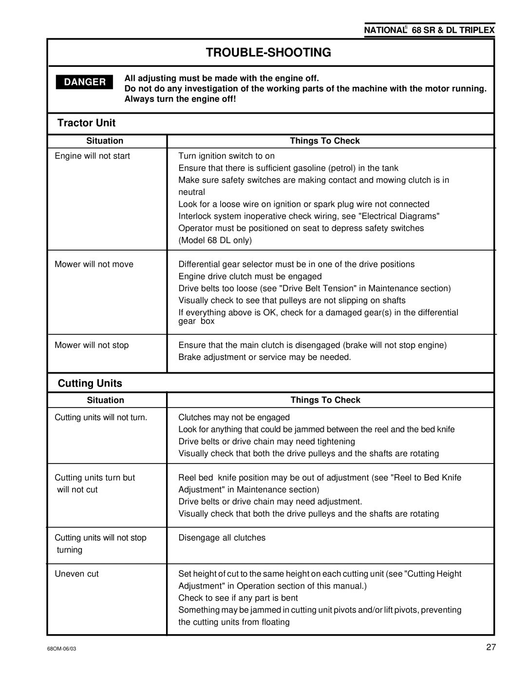 National Mower 68 DL, 68 SR owner manual Trouble-Shooting, Situation Things To Check 