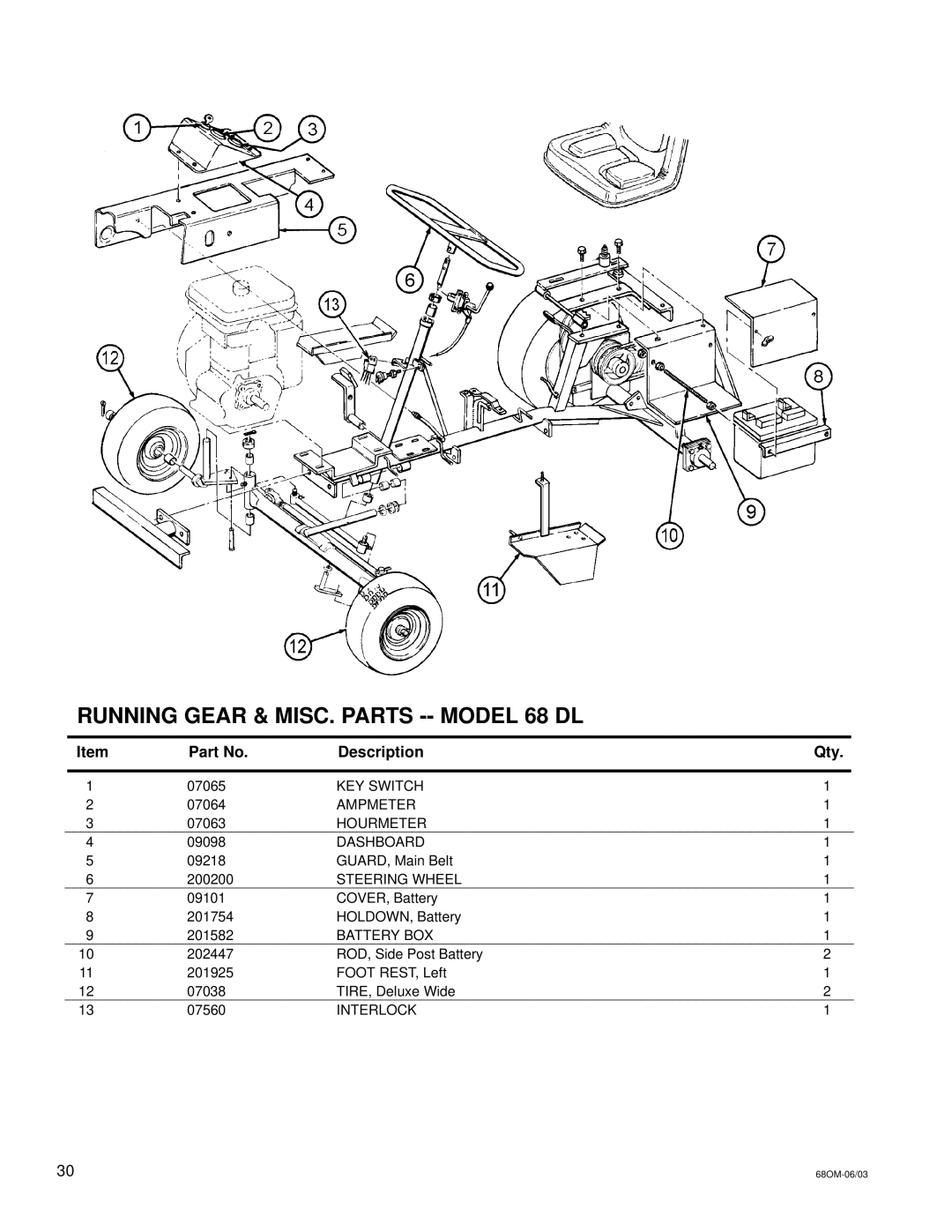National Mower 68 SR owner manual Running Gear & MISC. Parts -- Model 68 DL 