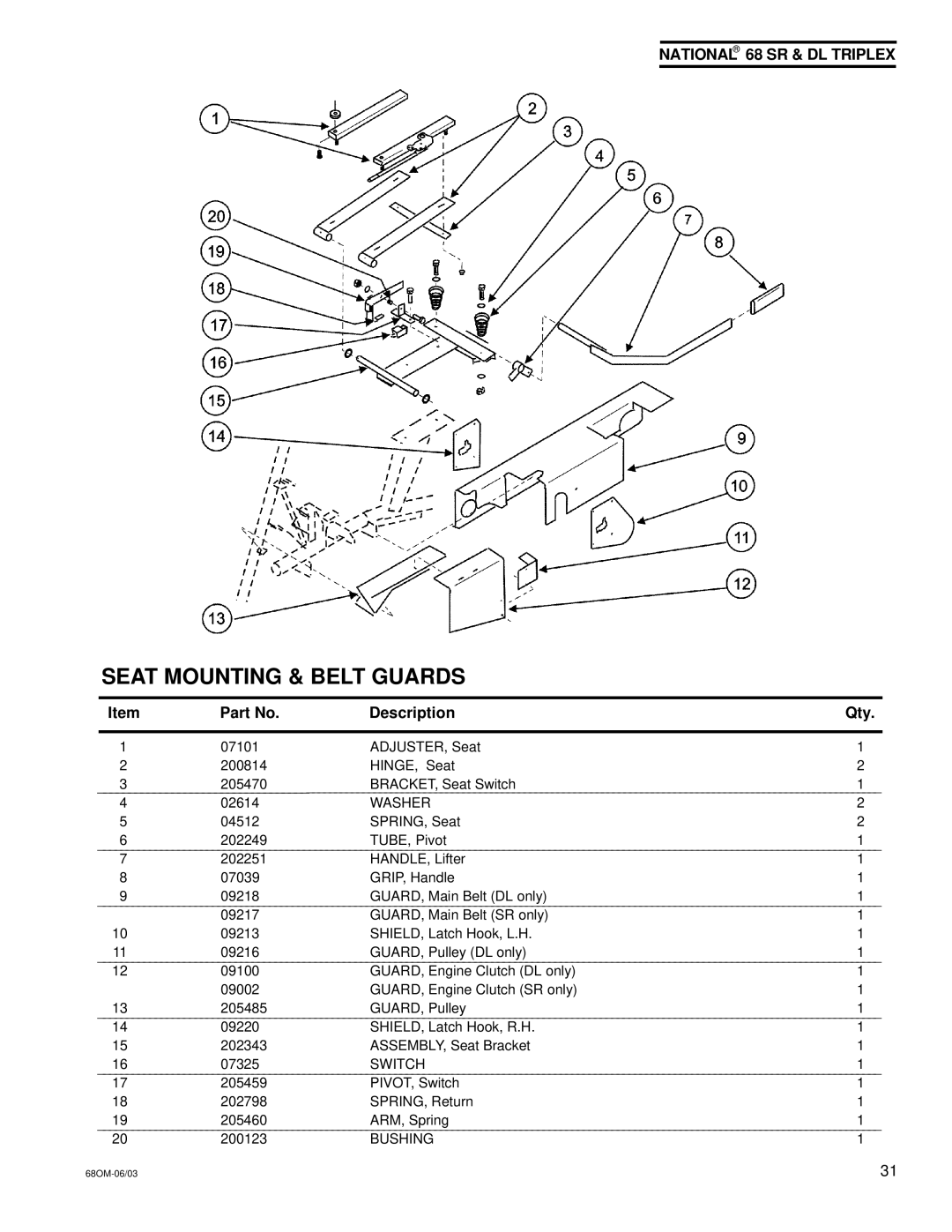 National Mower 68 DL, 68 SR owner manual Seat Mounting & Belt Guards, Washer 