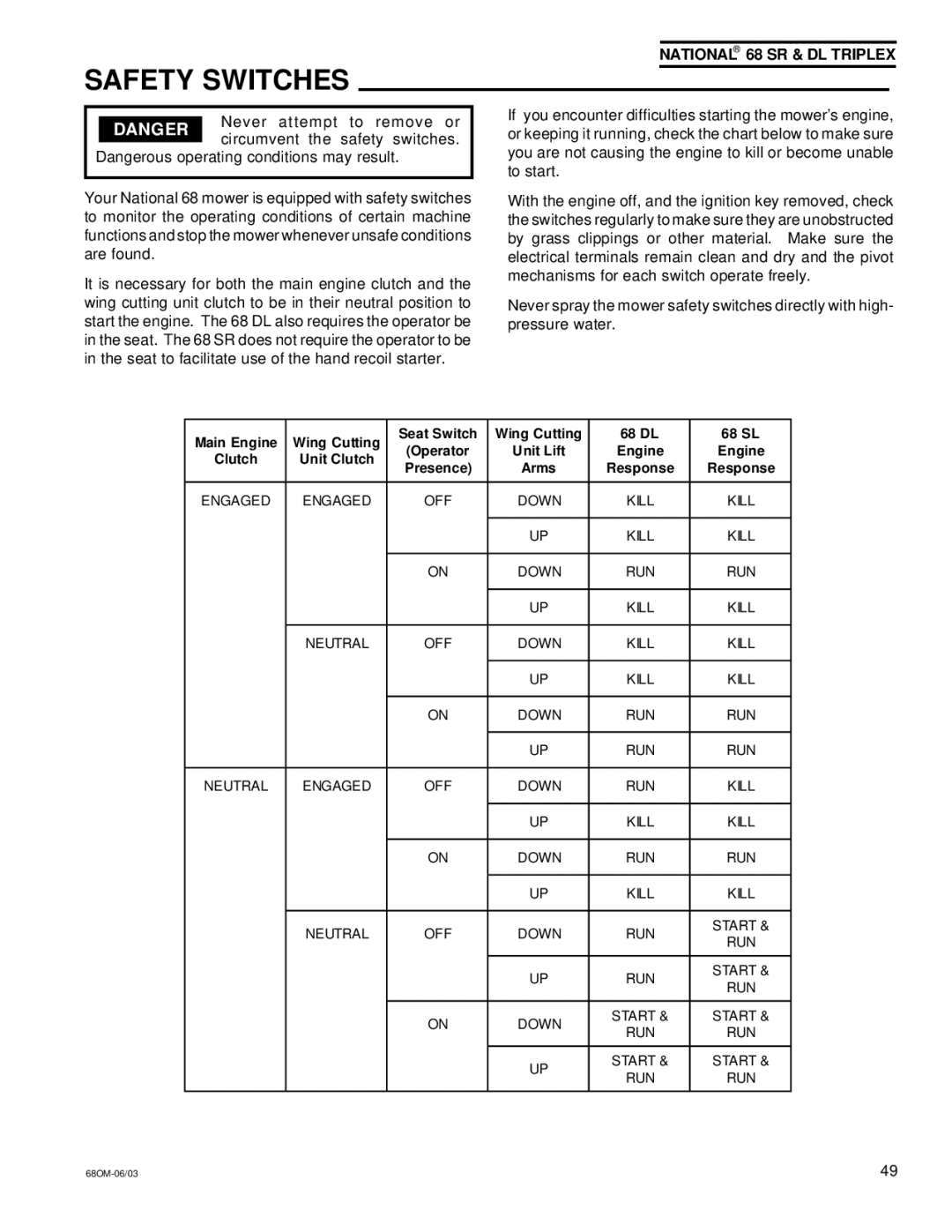 National Mower 68 DL, 68 SR owner manual Safety Switches, Response 