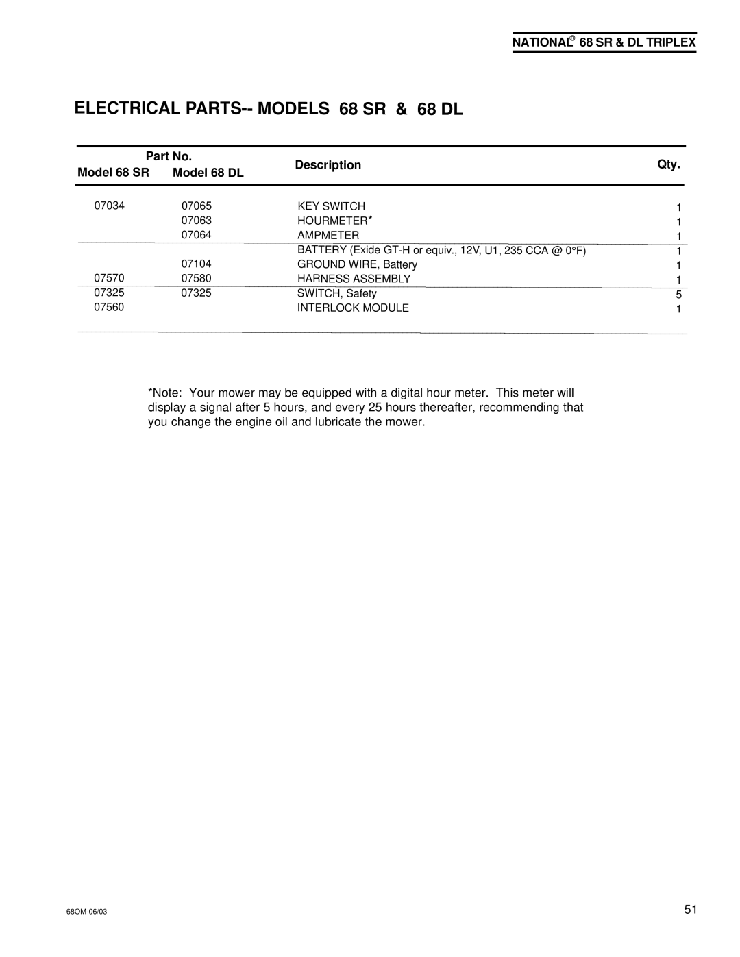 National Mower owner manual Electrical PARTS-- Models 68 SR & 68 DL, Description Qty Model 68 SR Model 68 DL 