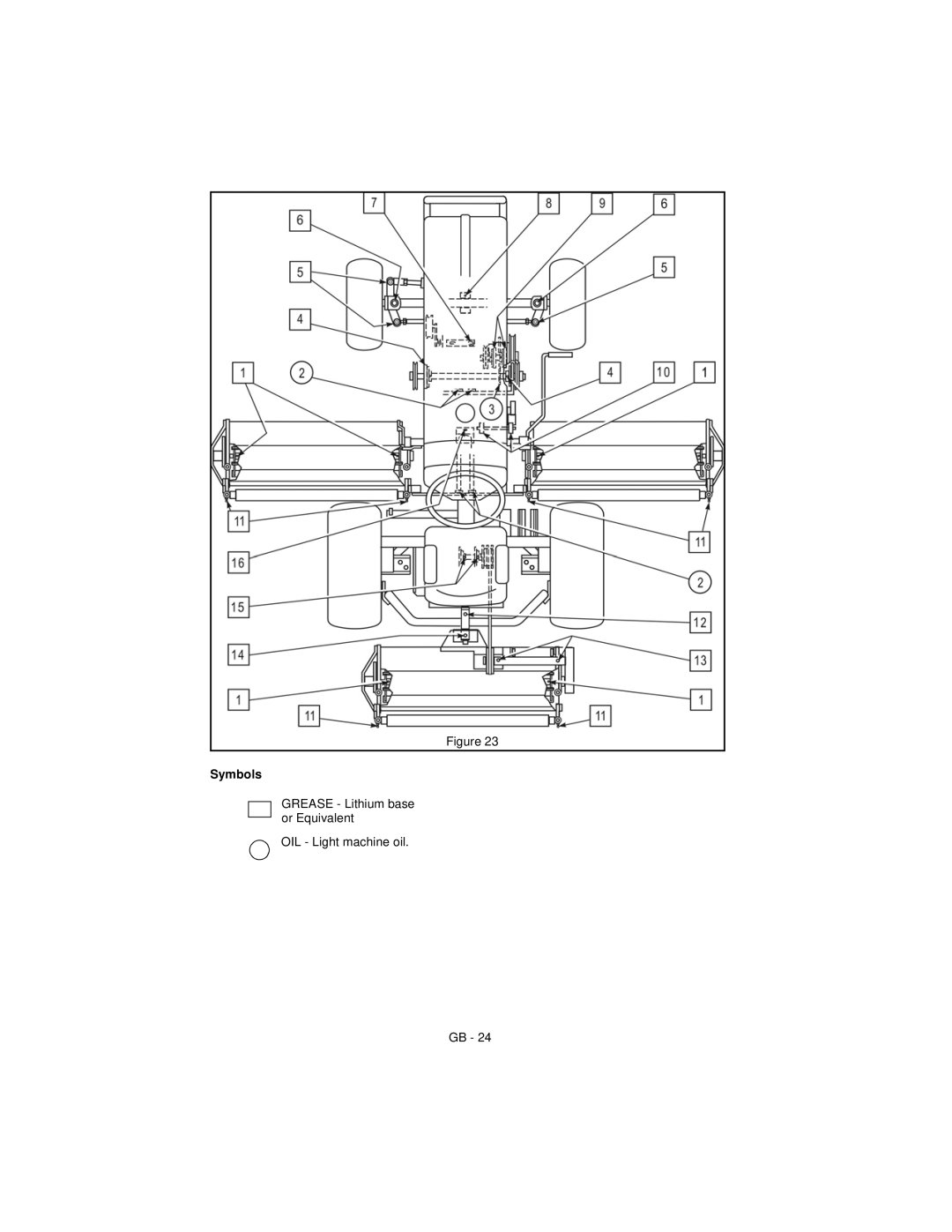 National Mower 99500500-8400 manual Symbols 