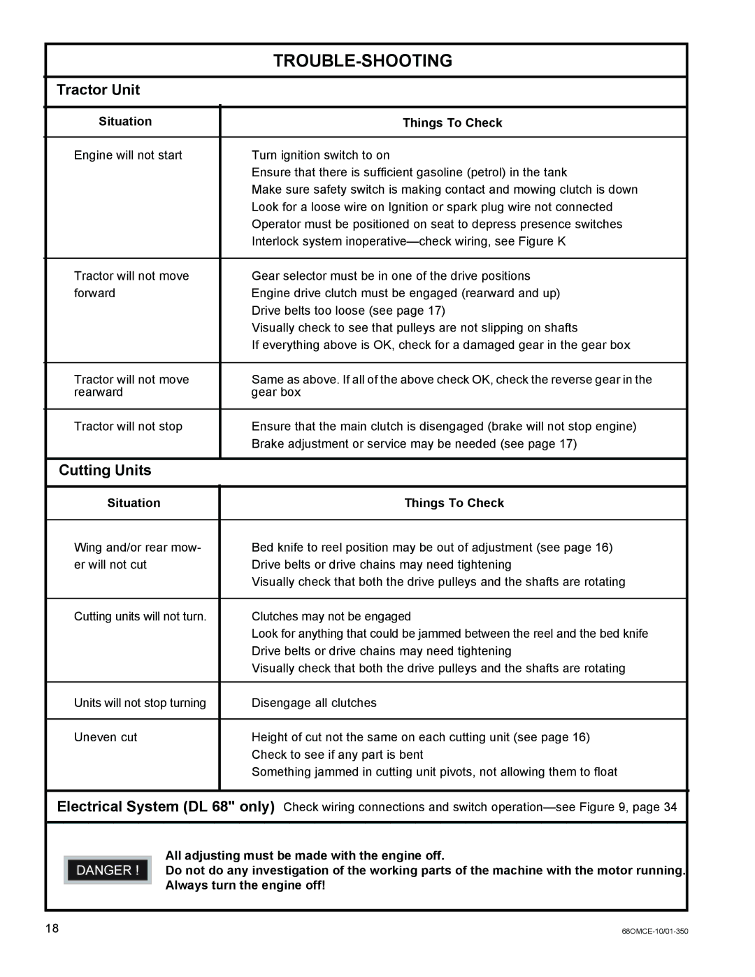 National Mower DL 68, SR 68 owner manual Trouble-Shooting 