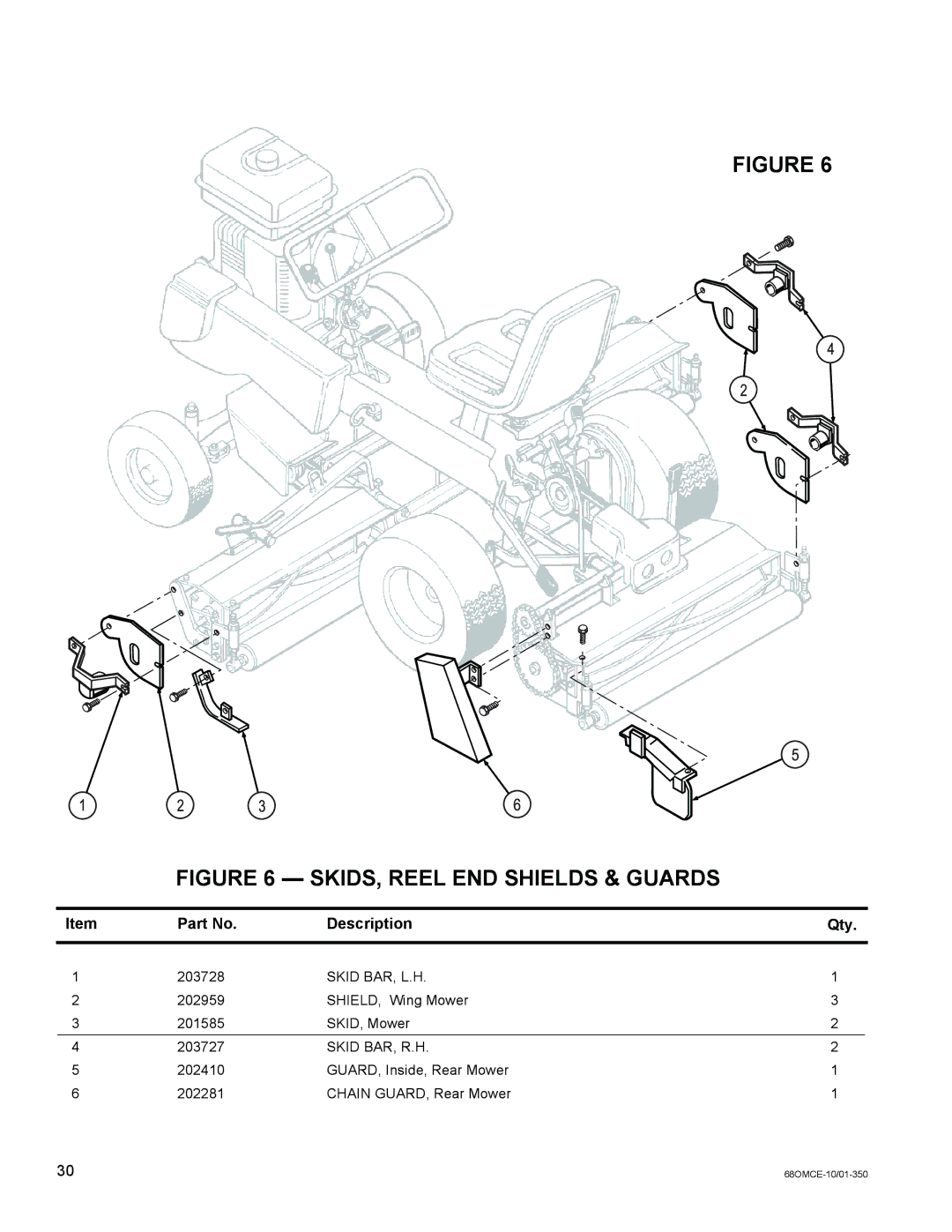 National Mower DL 68, SR 68 owner manual SKIDS, Reel END Shields & Guards 