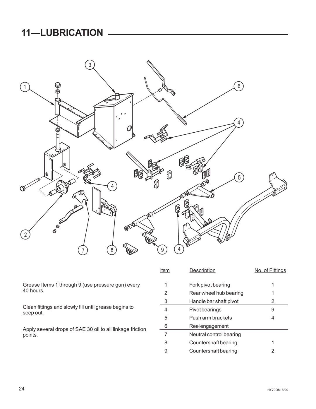 National Mower HYD70OM-8/99, HY70OM-8/992 owner manual Lubrication 