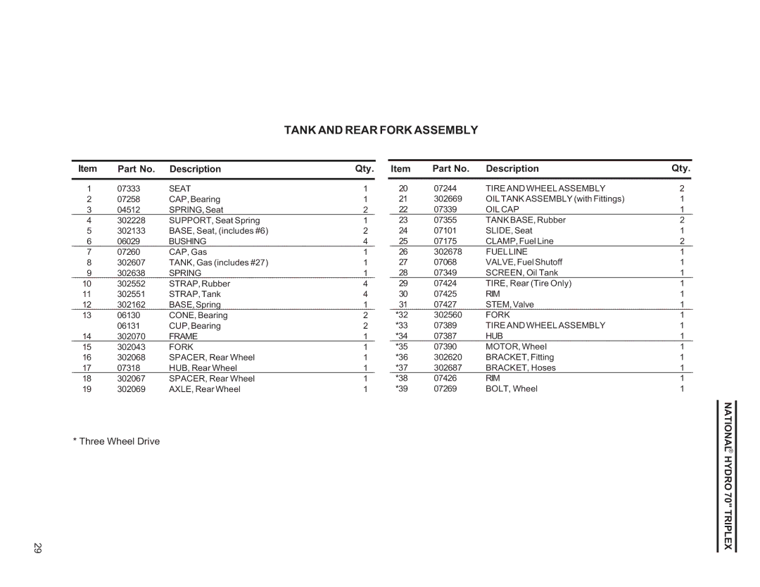 National Mower HY70OM-8/992, HYD70OM-8/99 owner manual Tank and Rear Fork Assembly, Description Qty 