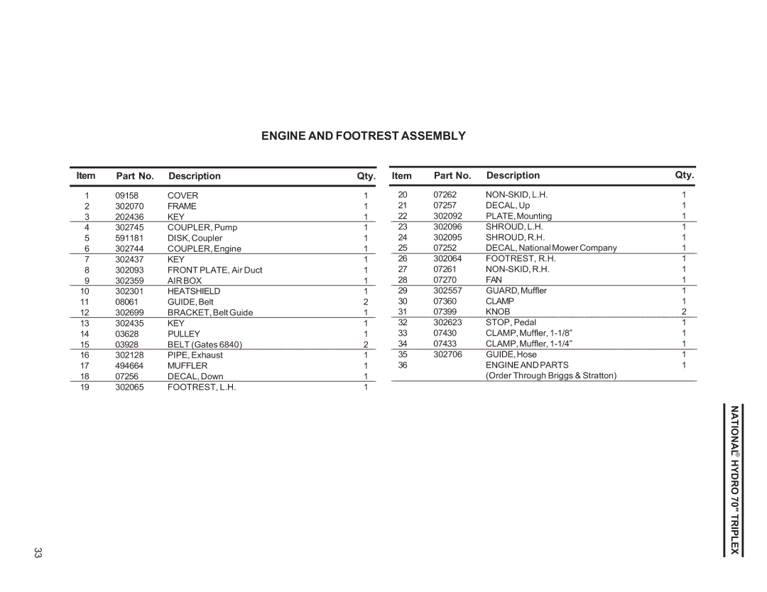 National Mower HY70OM-8/992, HYD70OM-8/99 owner manual Engine and Footrest Assembly, Knob 