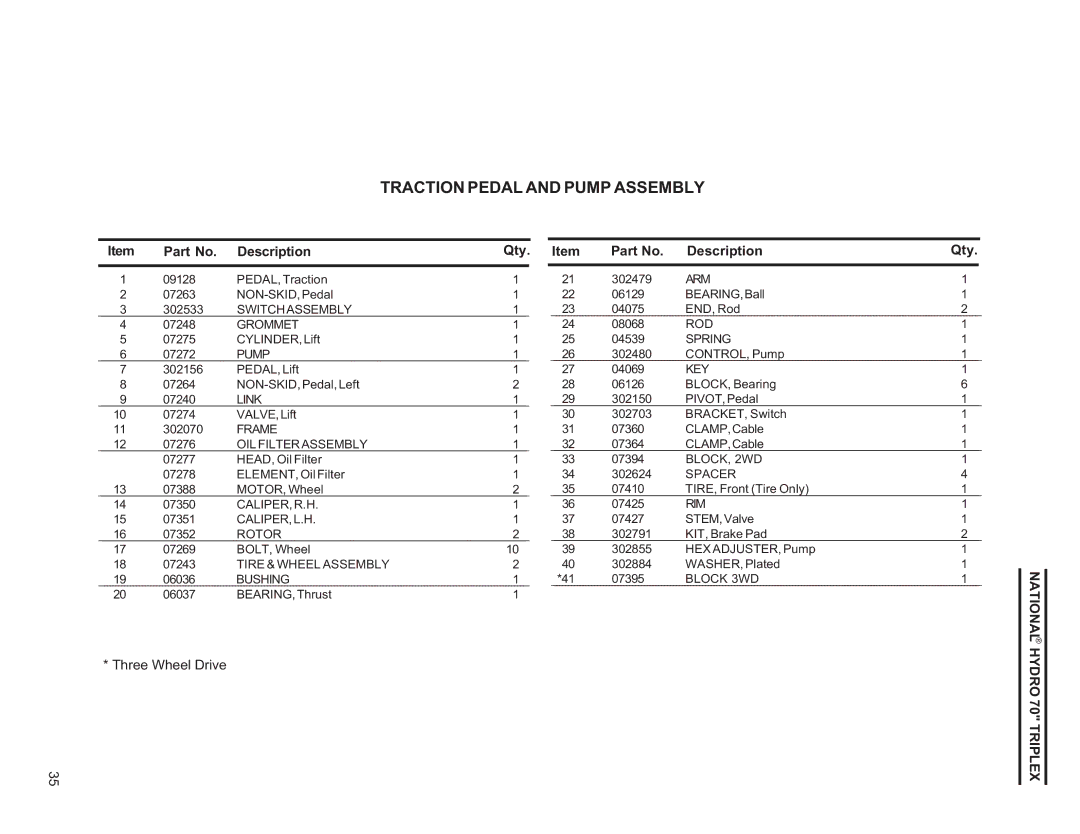 National Mower HY70OM-8/992, HYD70OM-8/99 owner manual Traction Pedal and Pump Assembly, Part No. Description Qty. Item 