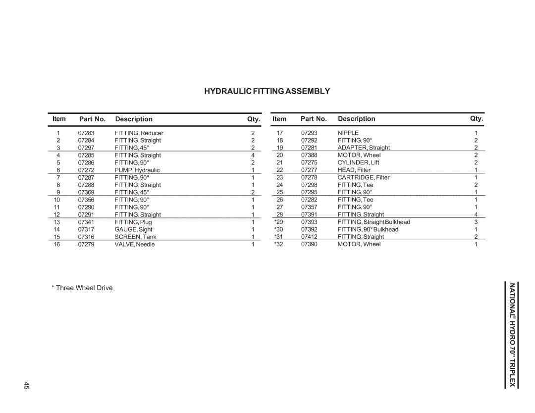 National Mower HY70OM-8/992, HYD70OM-8/99 owner manual Hydraulic Fitting Assembly 