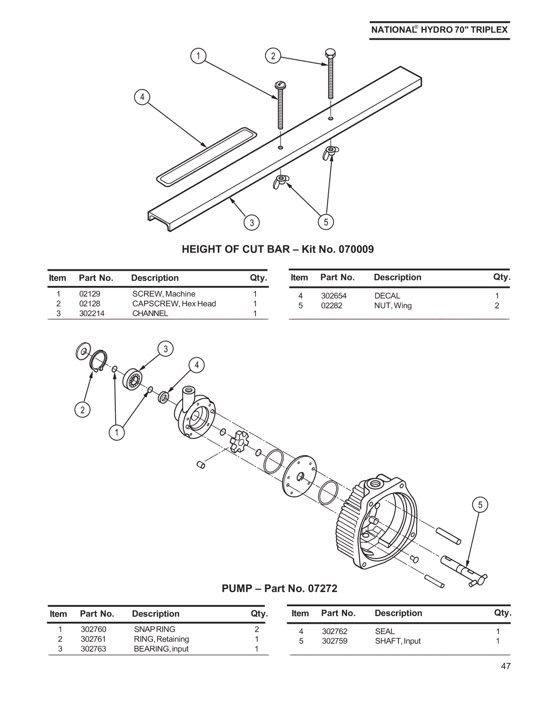 National Mower HY70OM-8/992, HYD70OM-8/99 owner manual Height of CUT BAR Kit No, Pump Part No 