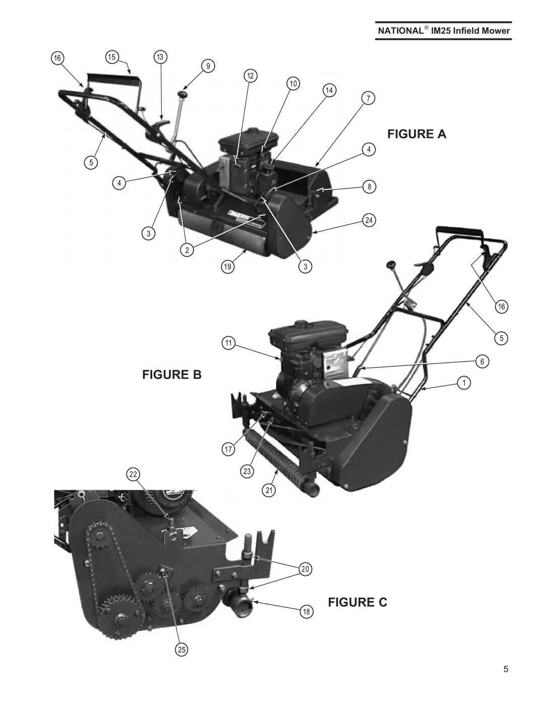 National Mower IM25 manual Figure a 