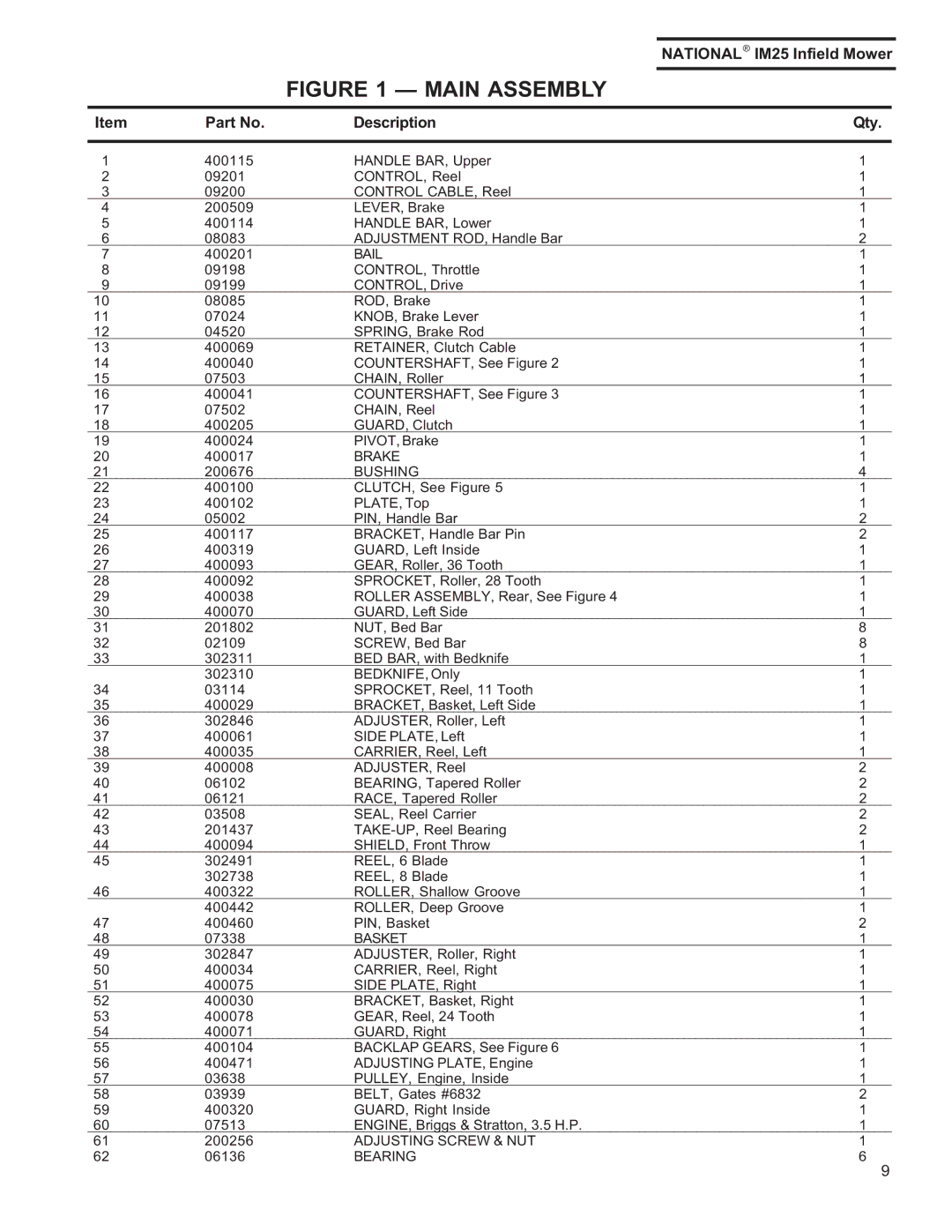 National Mower IM25 manual Main Assembly 