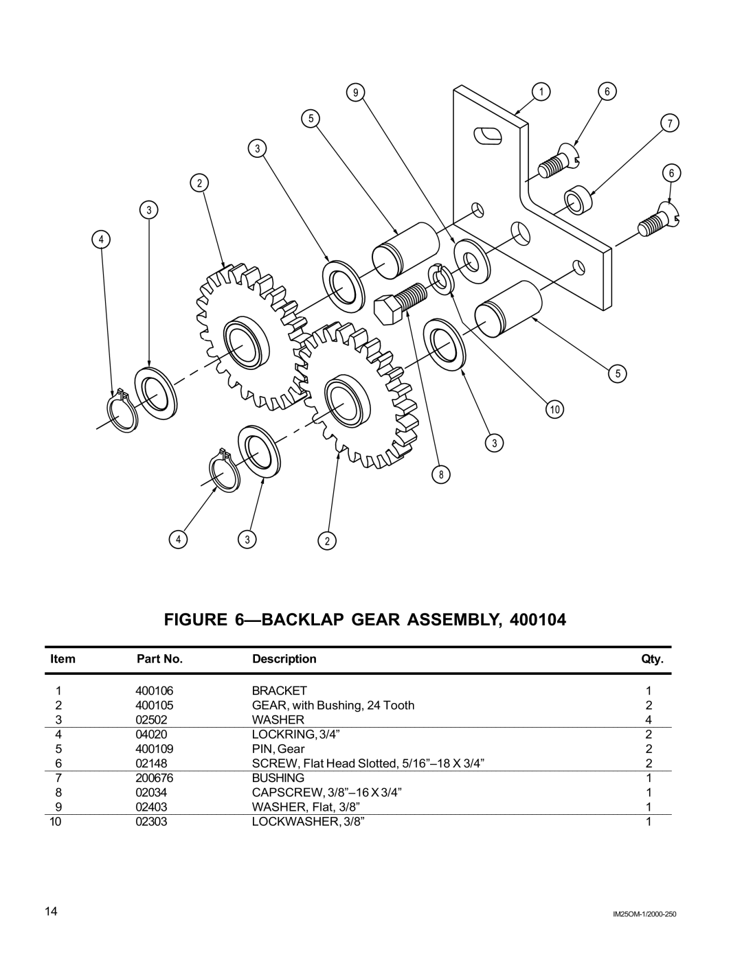 National Mower IM25 manual Backlap Gear Assembly 