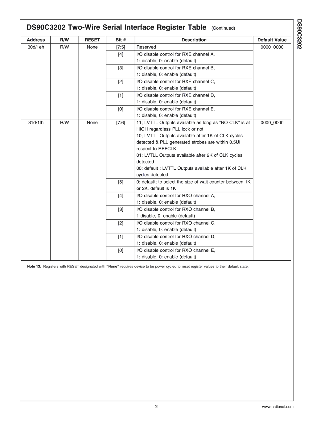 National Products manual DS90C3202 Two-Wire Serial Interface Register Table 