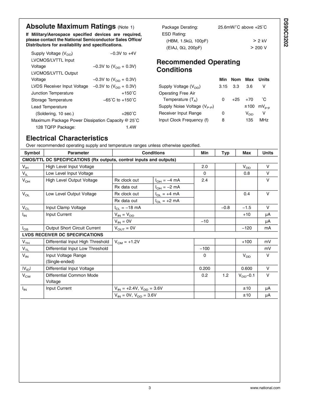 National Products DS90C3202 Absolute Maximum Ratings Note, Recommended Operating Conditions, Electrical Characteristics 