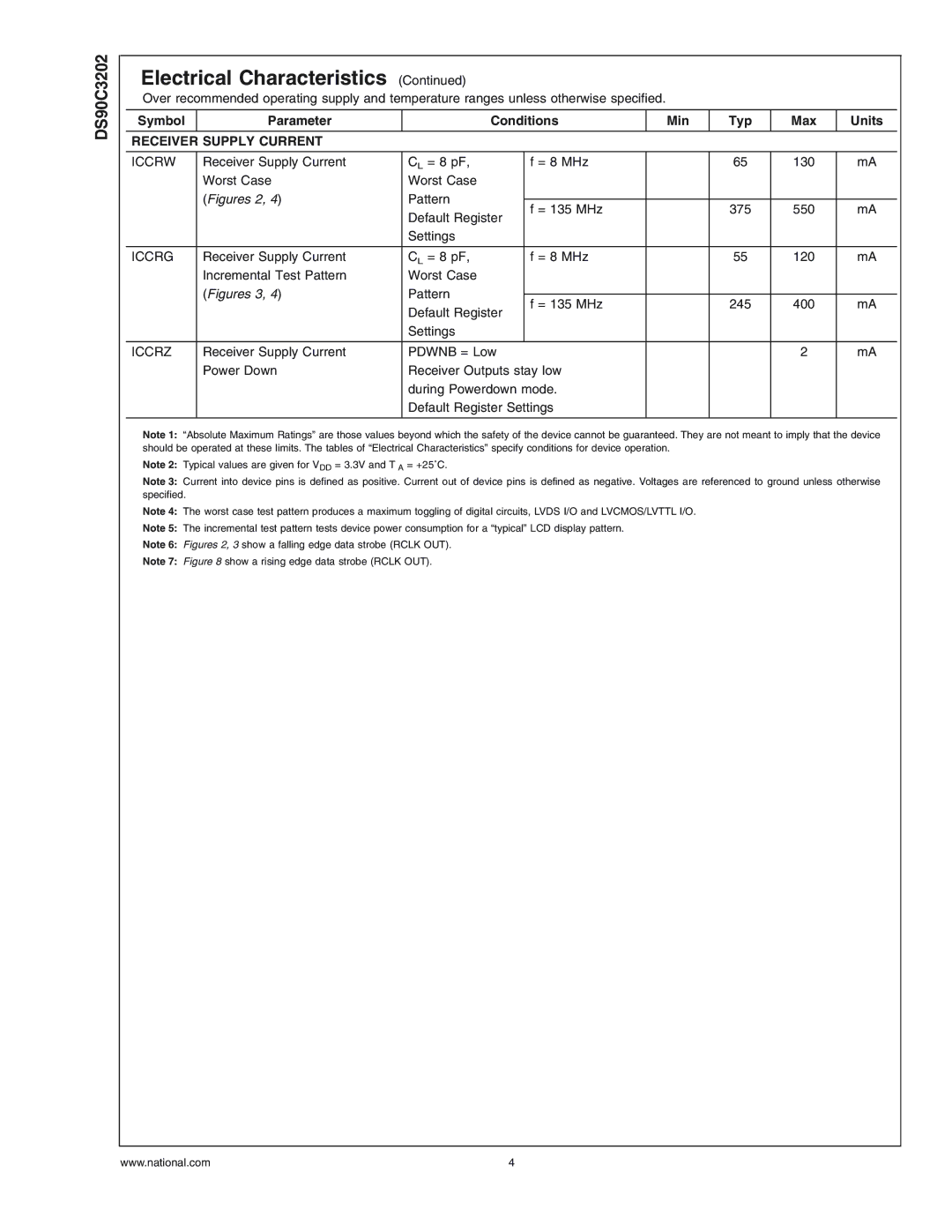 National Products DS90C3202 manual Symbol Parameter Conditions Min Typ Max Units, Receiver Supply Current 