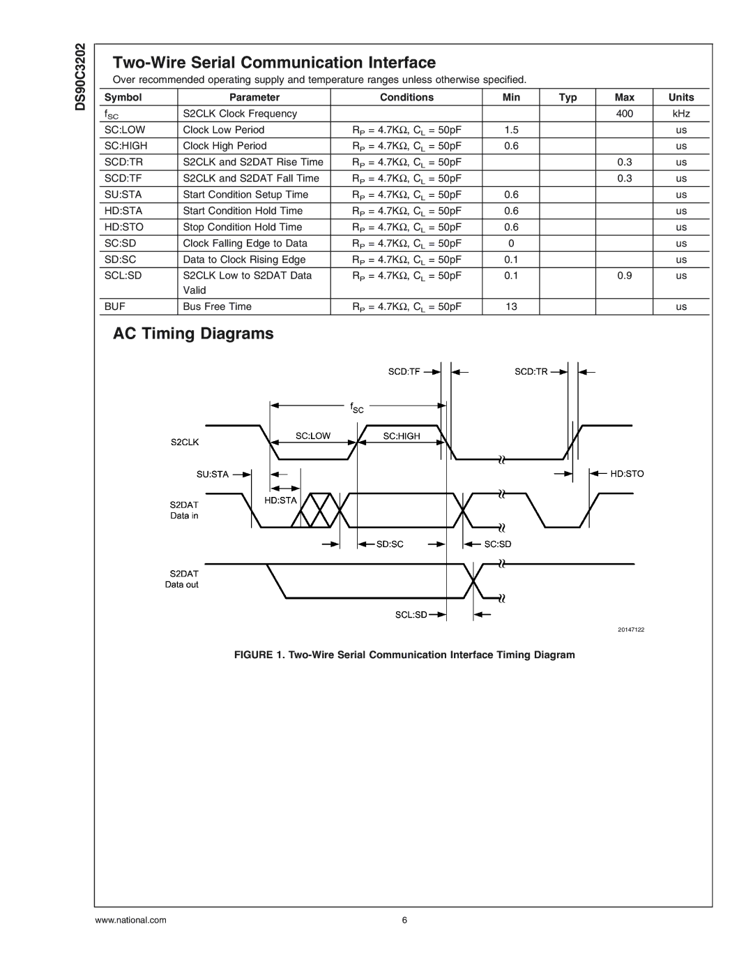 National Products DS90C3202 manual Two-Wire Serial Communication Interface, AC Timing Diagrams 