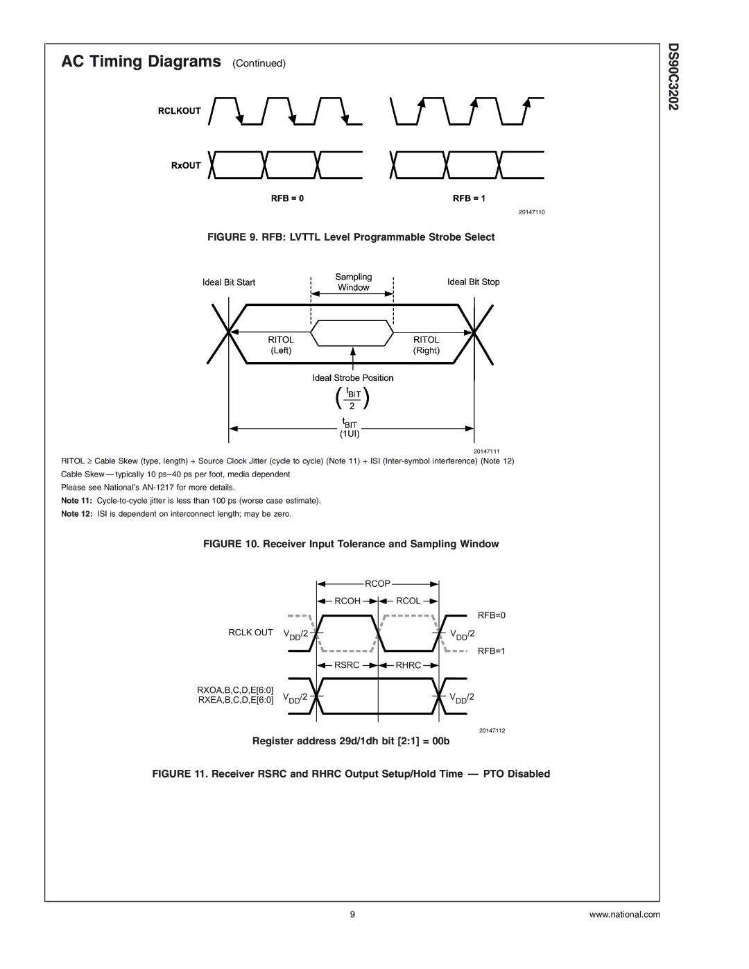 National Products DS90C3202 manual RFB Lvttl Level Programmable Strobe Select, Receiver Input Tolerance and Sampling Window 