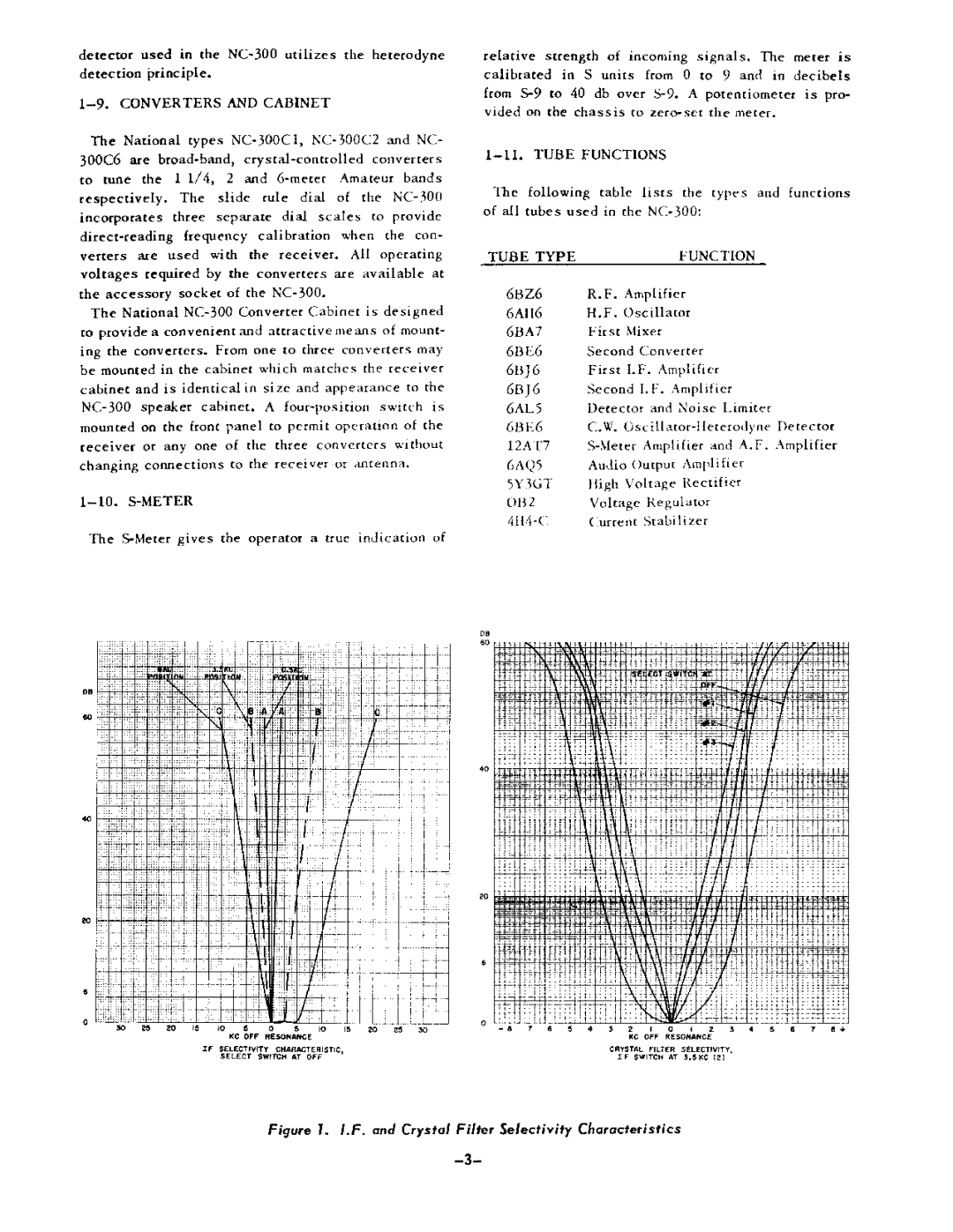 National Products NC-300 manual 