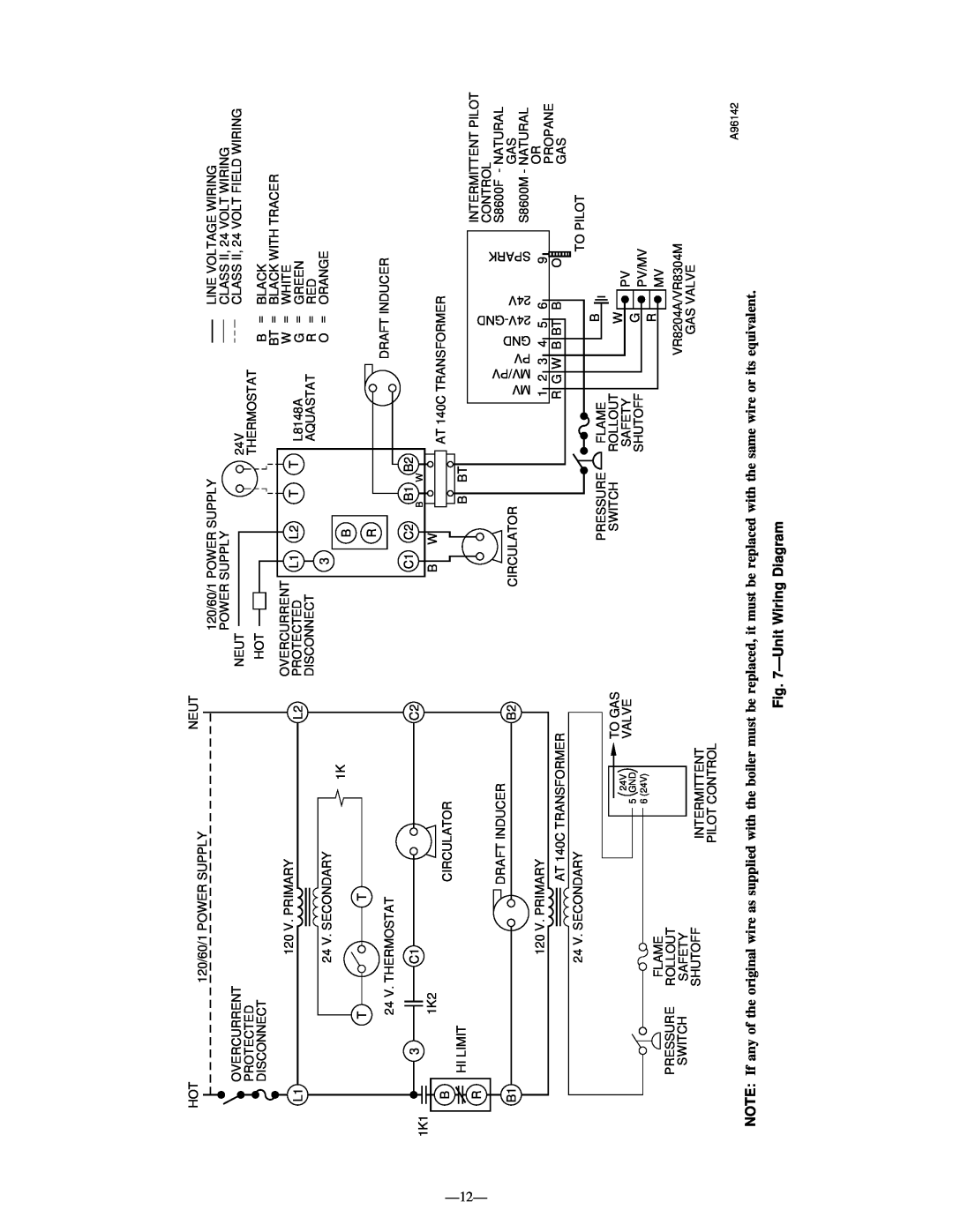 National Products Series B, BW3 instruction manual Ð12Ð, ÐUnit Wiring Diagram 