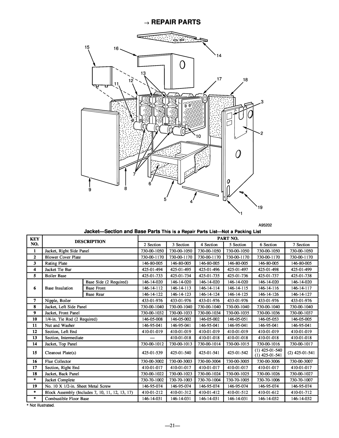 National Products BW3, Series B instruction manual →Repair Parts, Ð21Ð 