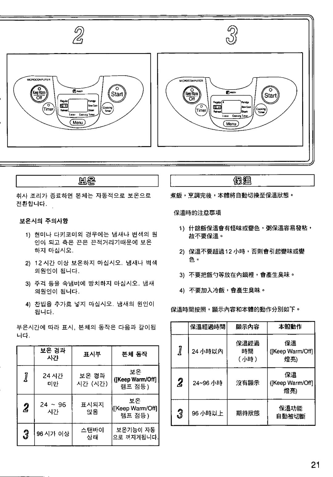 National SR-LA10-N, SR-LA18N manual 