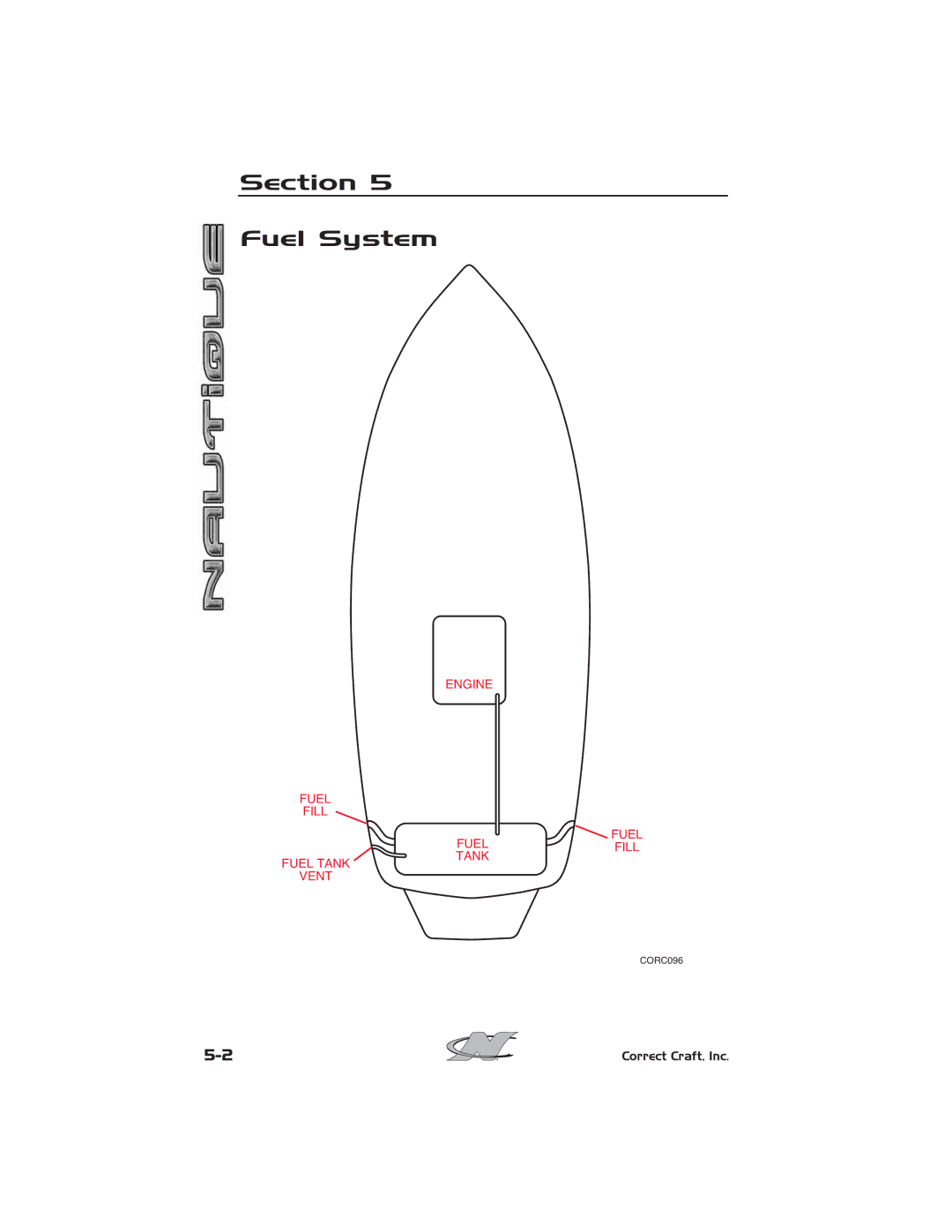 Nautique 2008 70141 manual Section Fuel System 