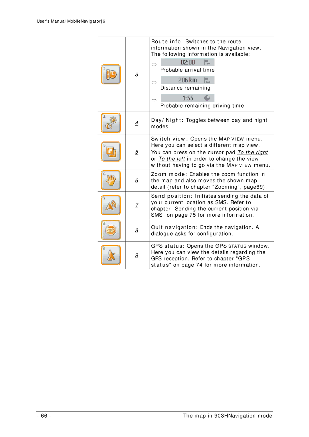 Navigon MN 6 user manual 