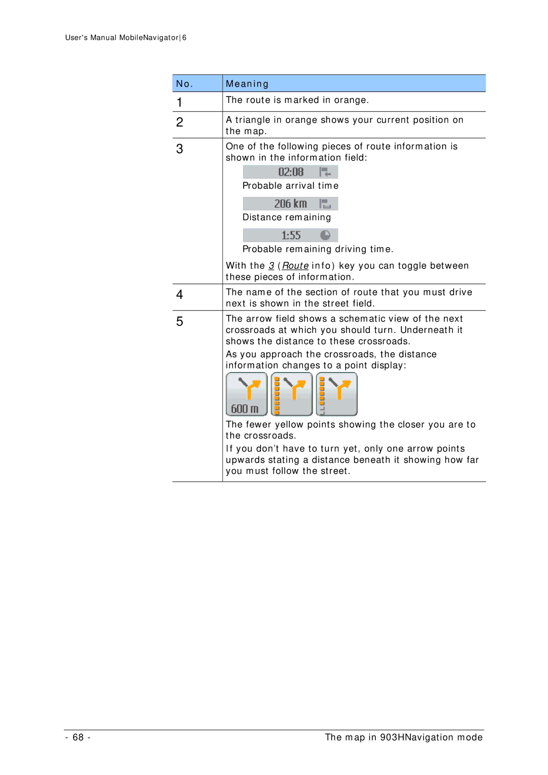 Navigon MN 6 user manual One of the following pieces of route information is 