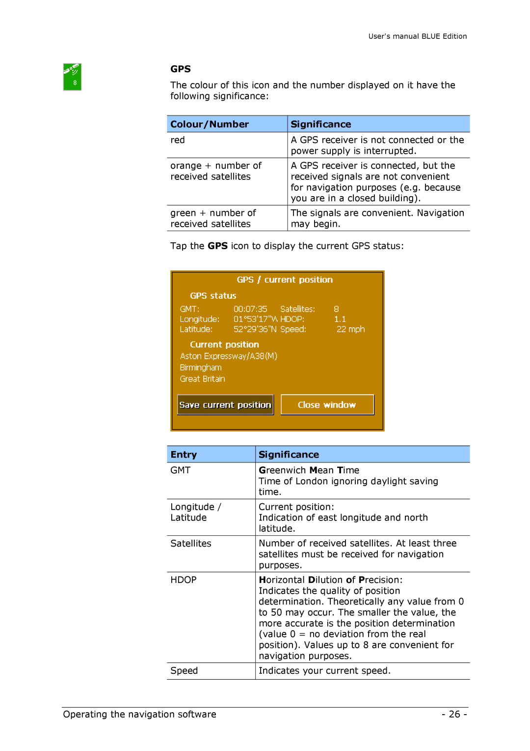 Navigon MN4 user manual Colour/Number Significance, Entry Significance 