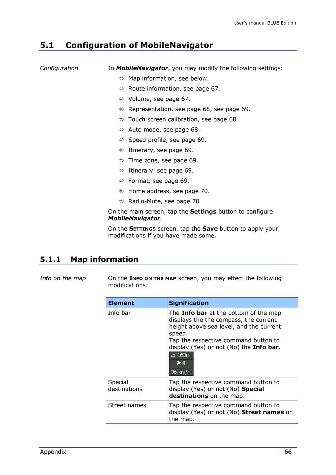 Navigon MN4 user manual Configuration of MobileNavigator, Map information, Element Signification, Destinations on the map 