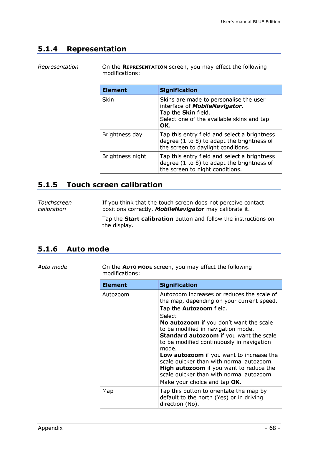 Navigon MN4 user manual Representation, Touch screen calibration, Auto mode, Interface of MobileNavigator 