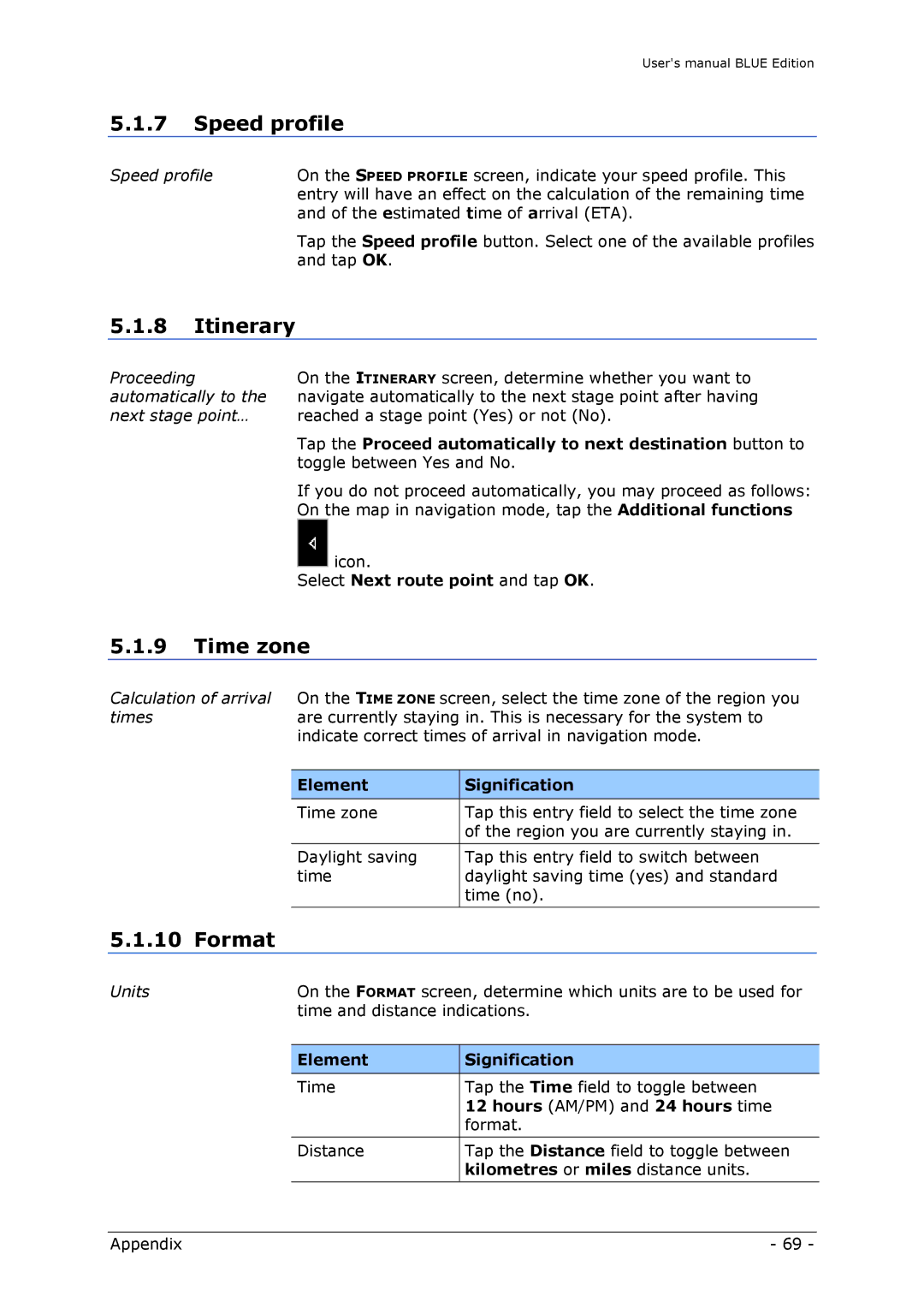 Navigon MN4 user manual Speed profile, Itinerary, Time zone 