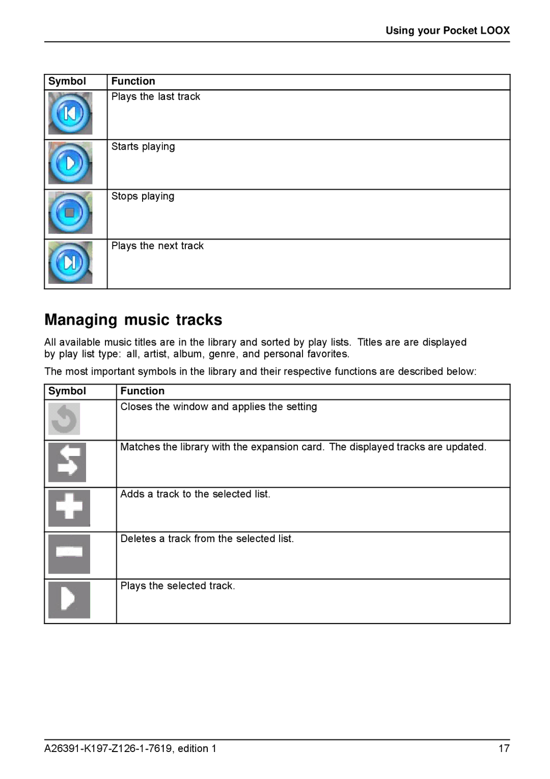 Navigon N100 user manual Managing music tracks, Using your Pocket Loox Symbol Function 